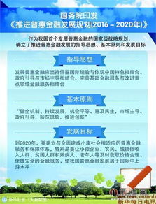 普惠金融戰略揚帆起航，互聯網金融迎來發展與規范雙重利好